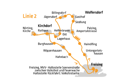 Linie 2 Kirchdorf- Wolfersdorf