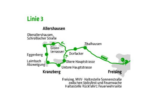 Linie 3 Allershausen Kranzberg