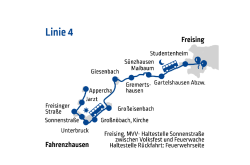 Linie 4 Fahrenzhausen